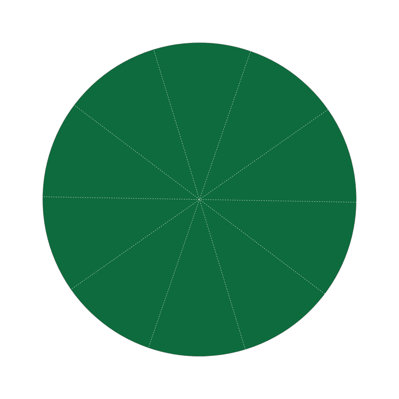 A whole, undivided green pizza representing 100 percent ownership
